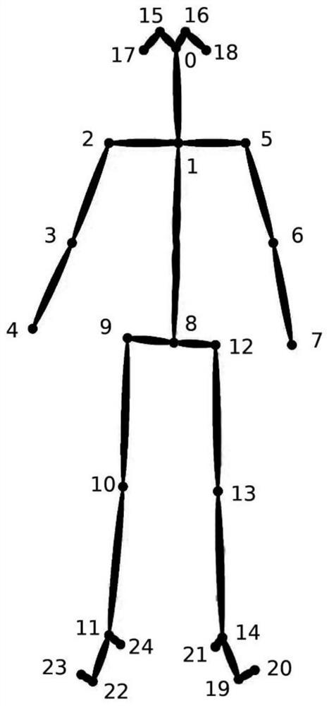 Method for measuring flying height of standing long jump based on machine vision