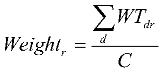 A Semantics-based Keyword Extraction Method for Specific Task Text