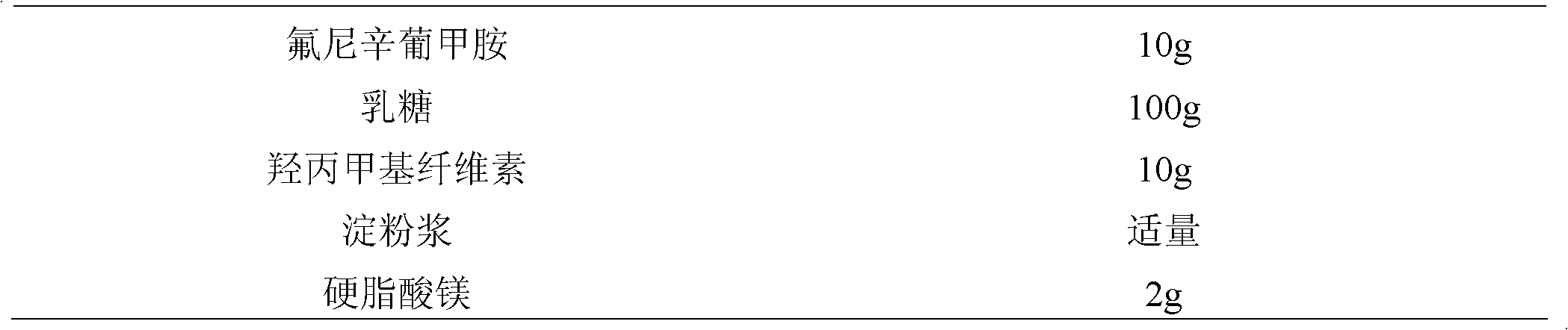 Tablet containing flunixin meglumine and preparation method