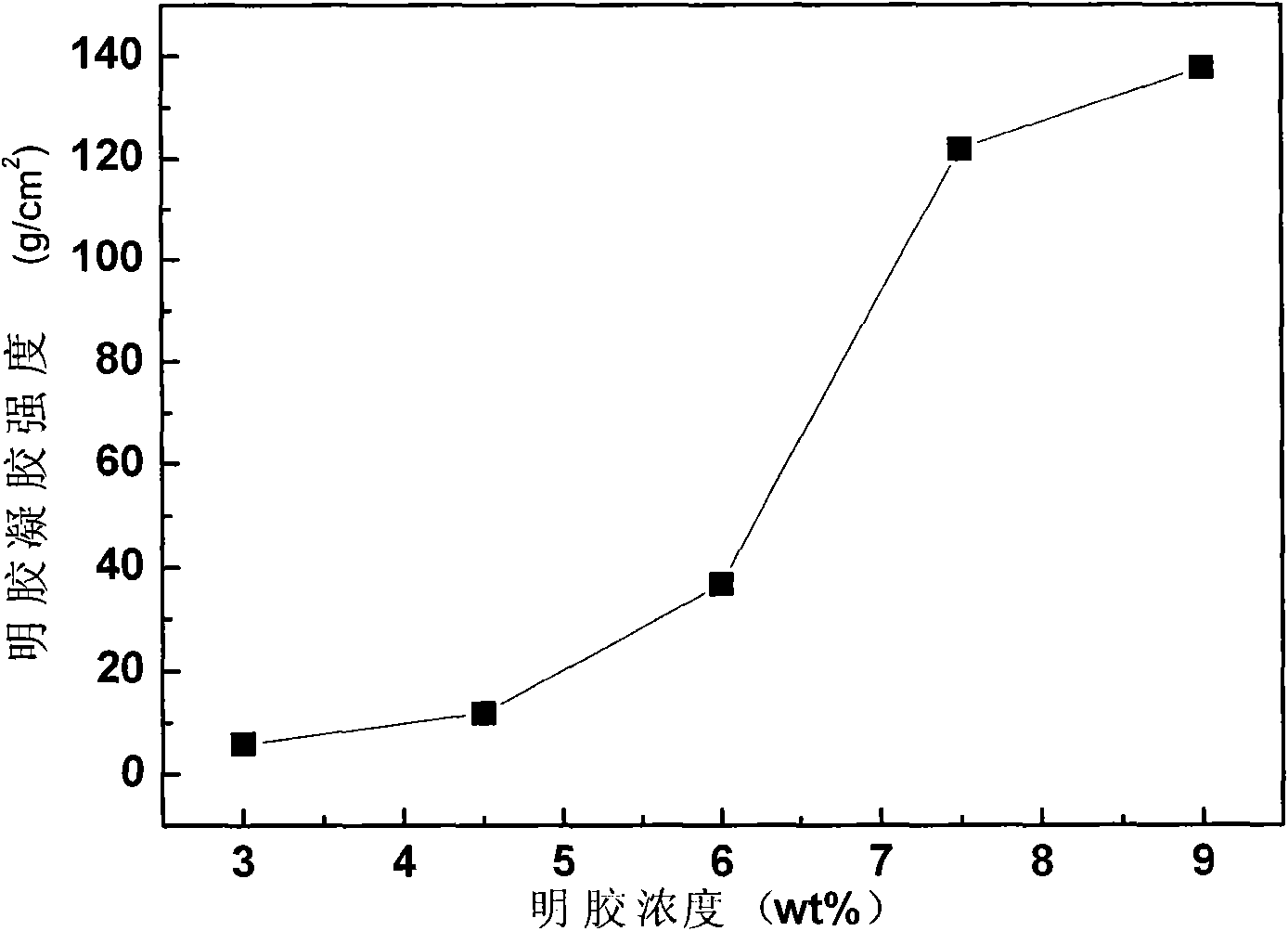 Colloidal forming process method for preparing silicon nitride bonded silicon carbide composite ceramic