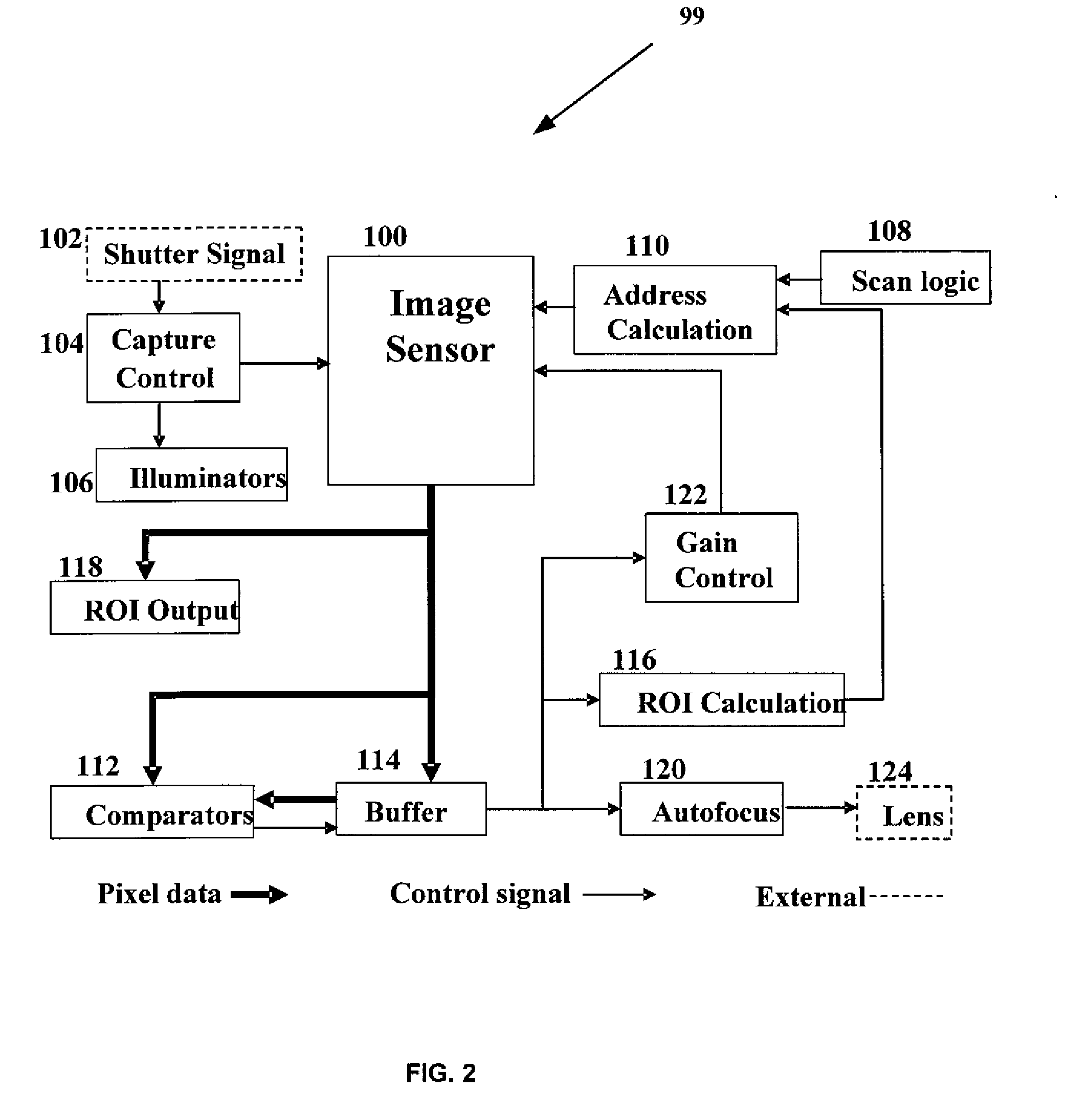 Image sensor with integrated region of interest calculation for iris capture, autofocus, and gain control