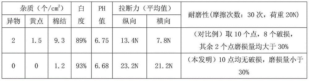 Production method for all-cotton spunlace non-woven fabric for medical health