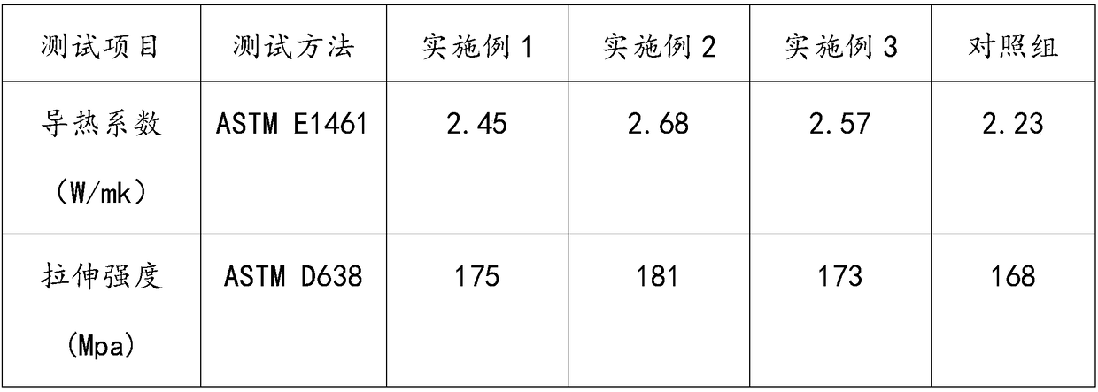 Abrasion-resistant LED heat dissipation lamp holder and preparation method thereof