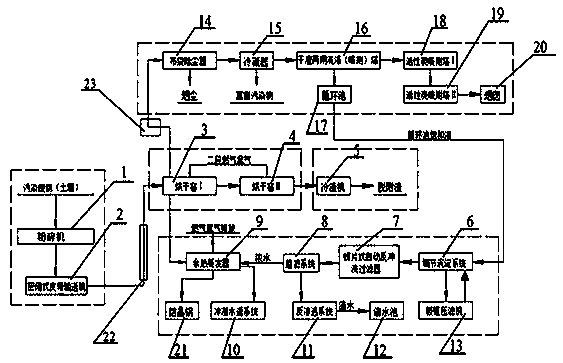 Movable type complete equipment for thermal desorption of polluted waste and method