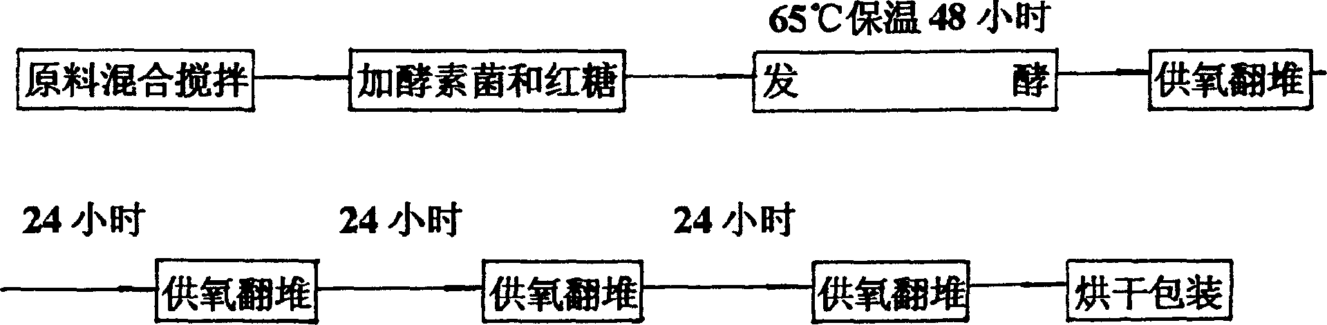 Active biological and organic compositie fertilizer