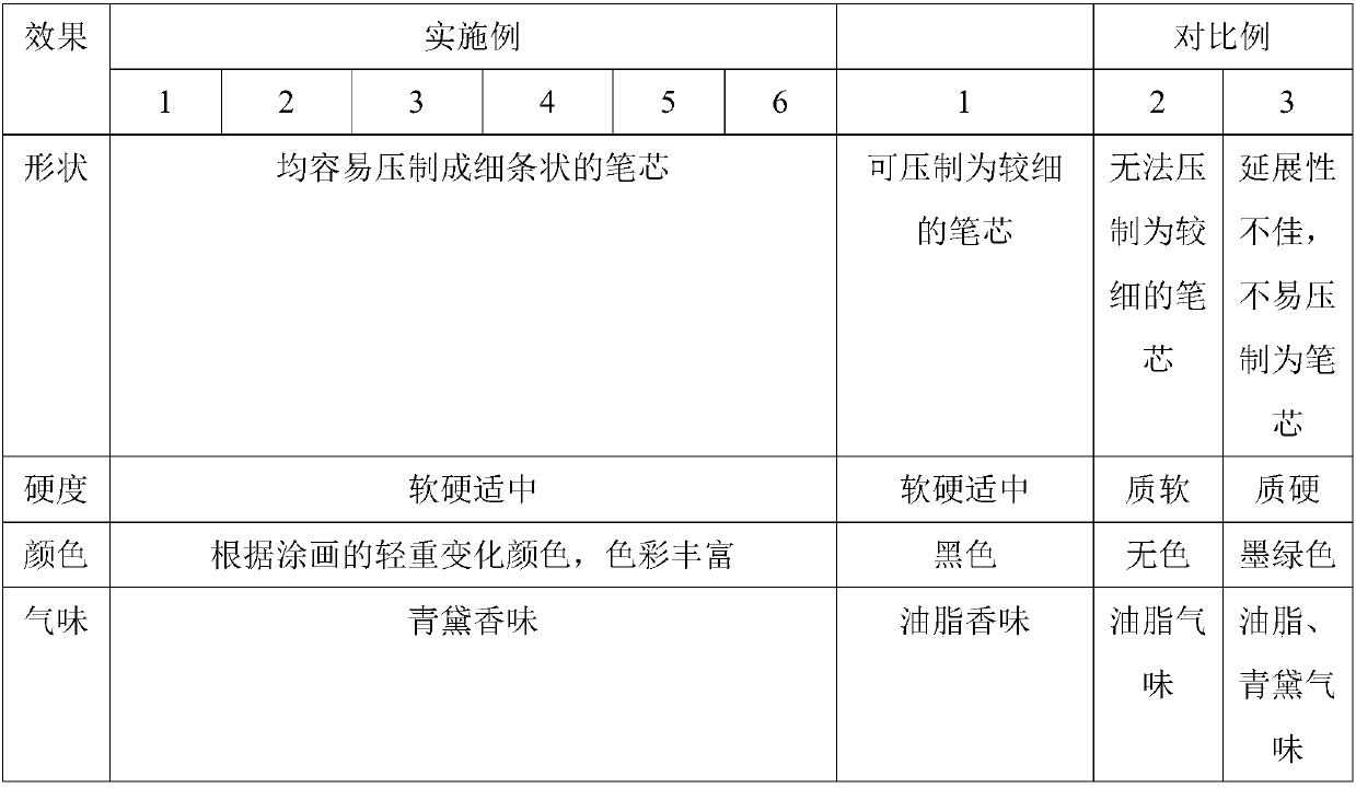 Natural indigo eyebrow pencil refill as well as preparation method and application thereof