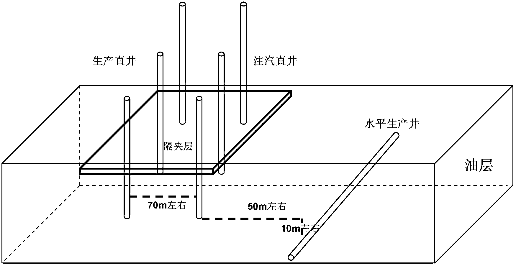 Gravity and steam flooding combined mining method of thick layer containing interlayer common heavy oil reservoir