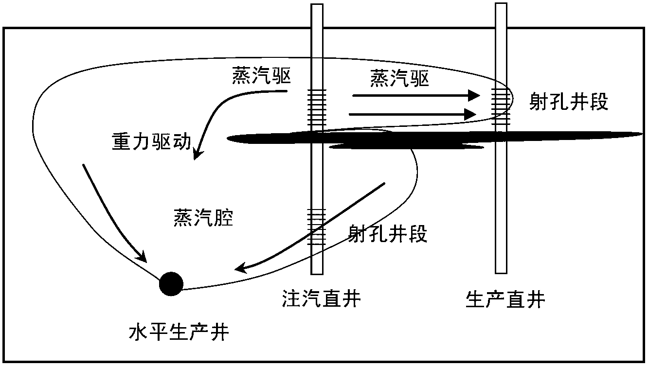 Gravity and steam flooding combined mining method of thick layer containing interlayer common heavy oil reservoir