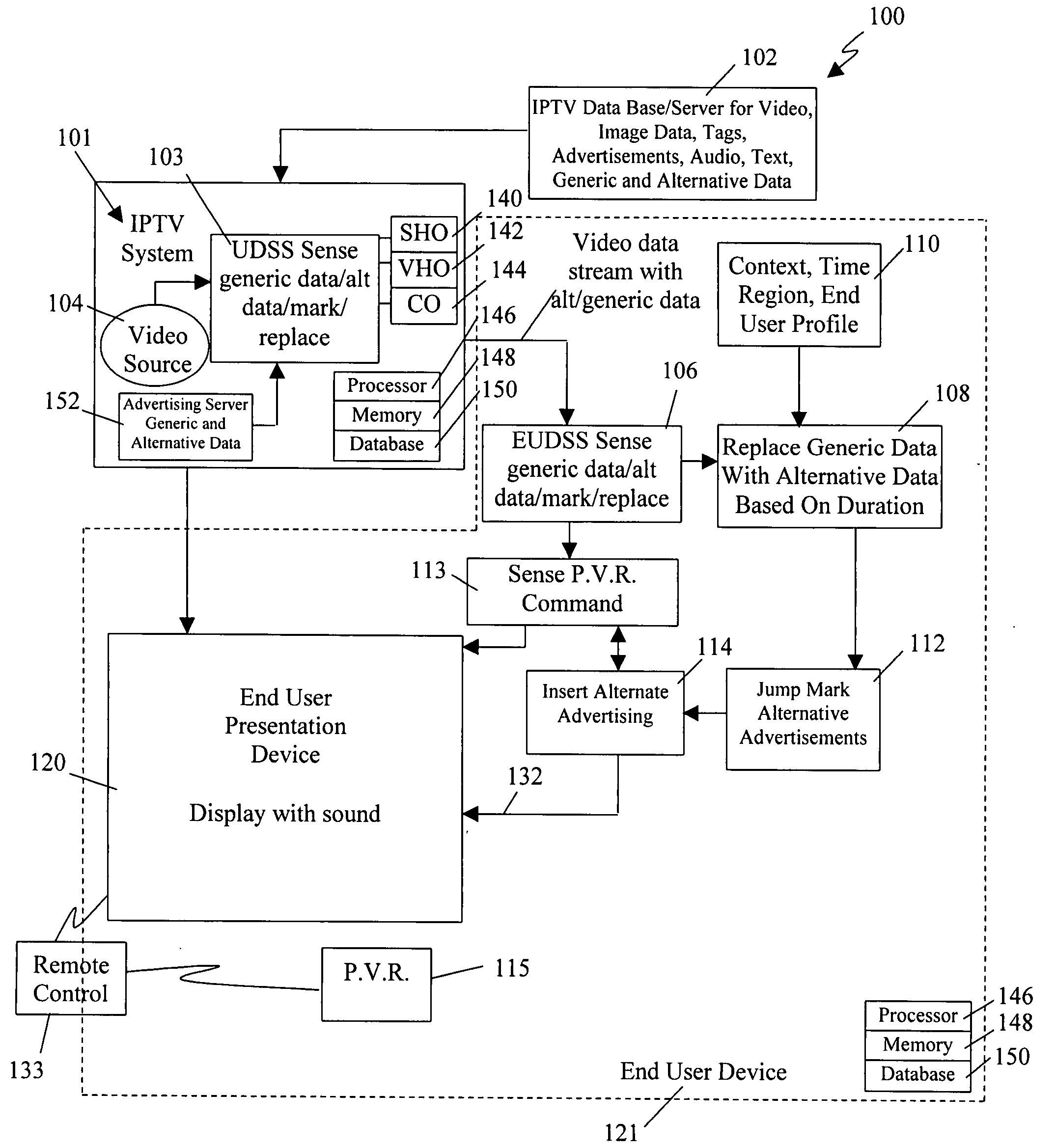 System and method for presenting alternative advertising data