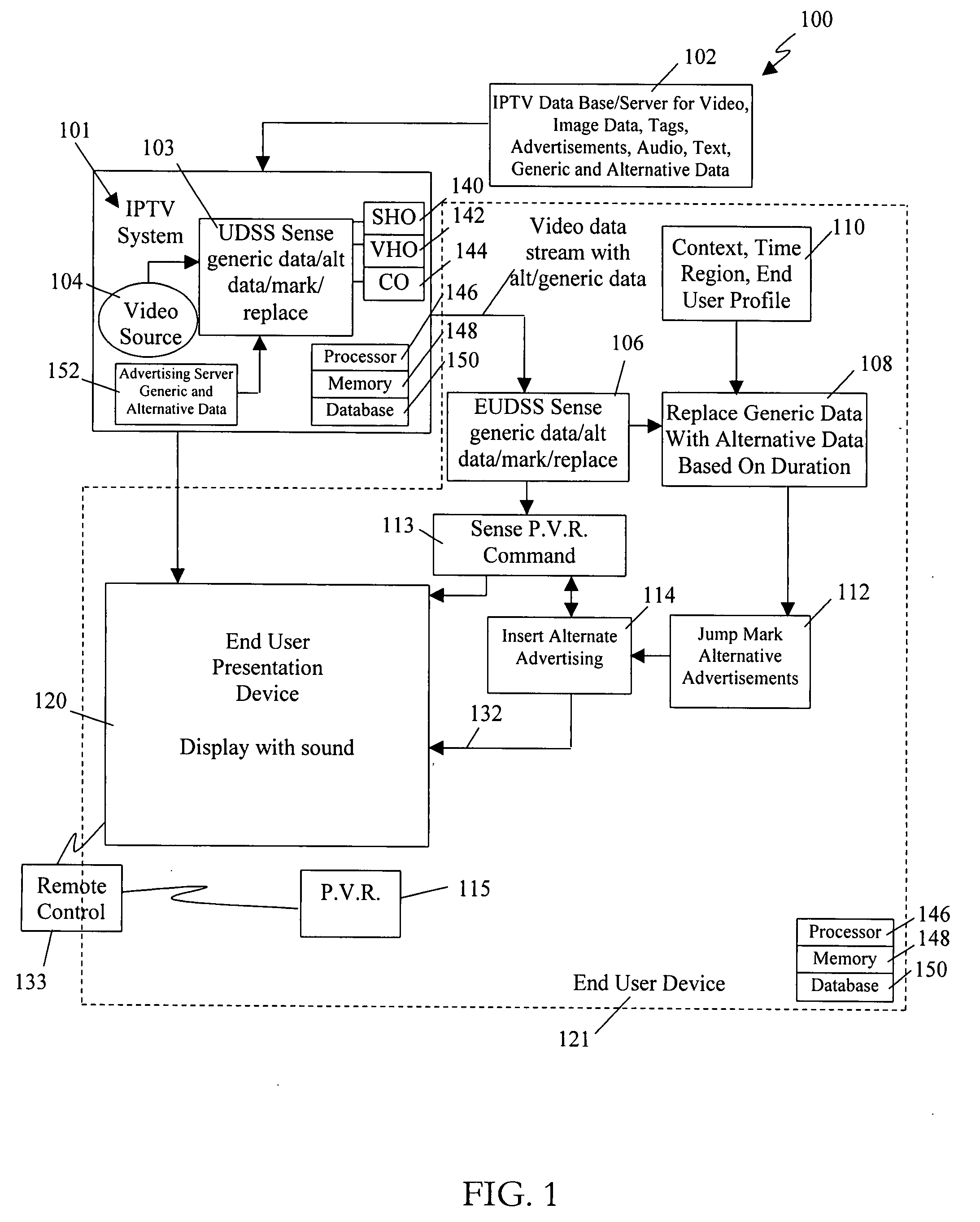 System and method for presenting alternative advertising data