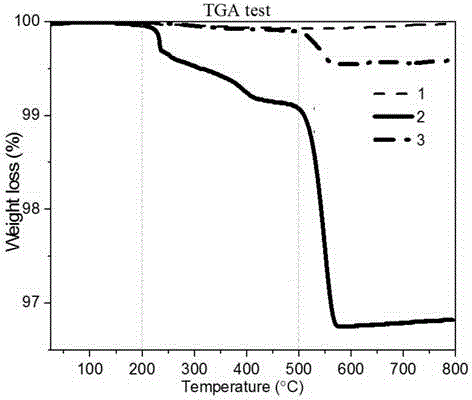 ATRP functional modified proppant and preparation method thereof