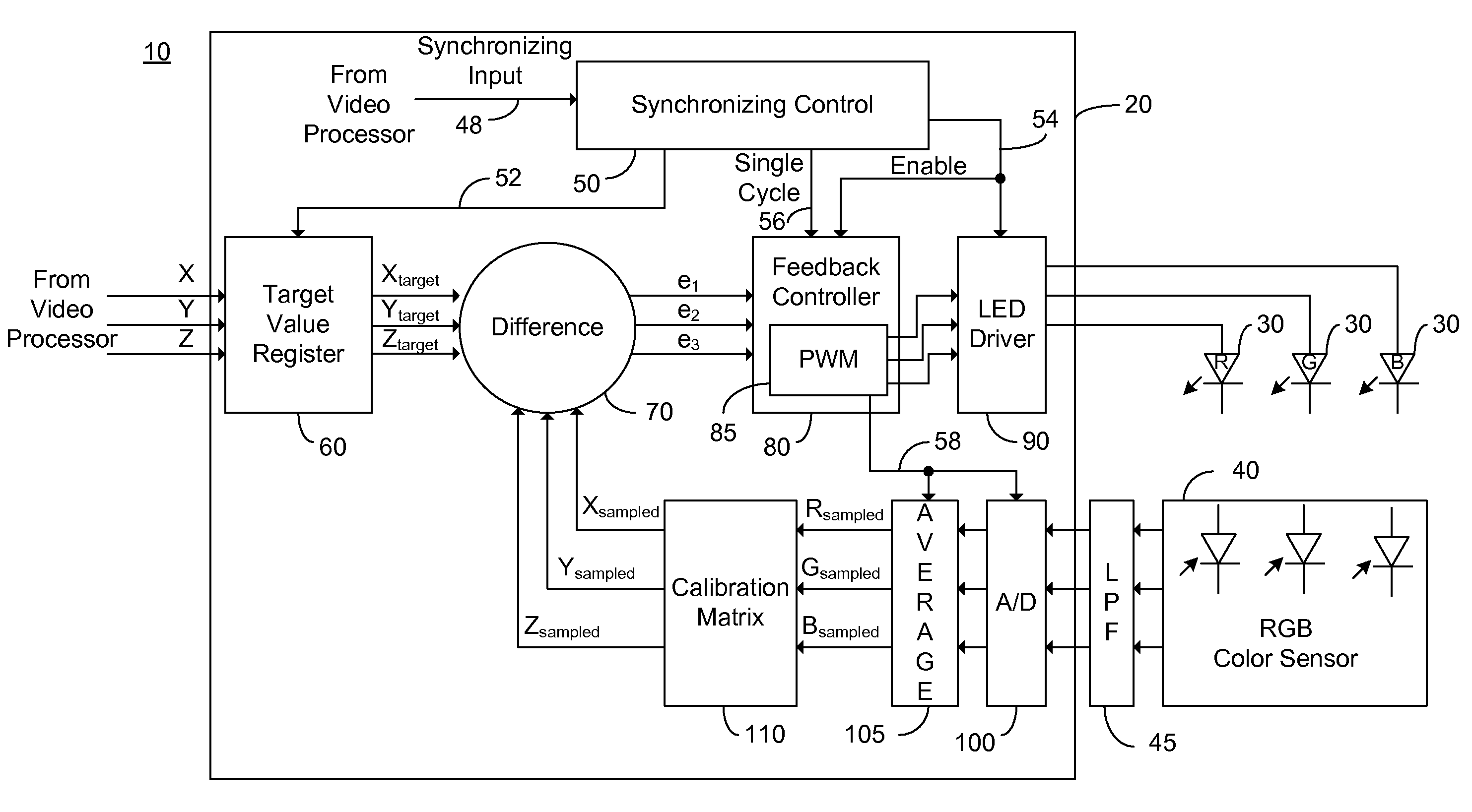 Color Control for Dynamic Scanning Backlight