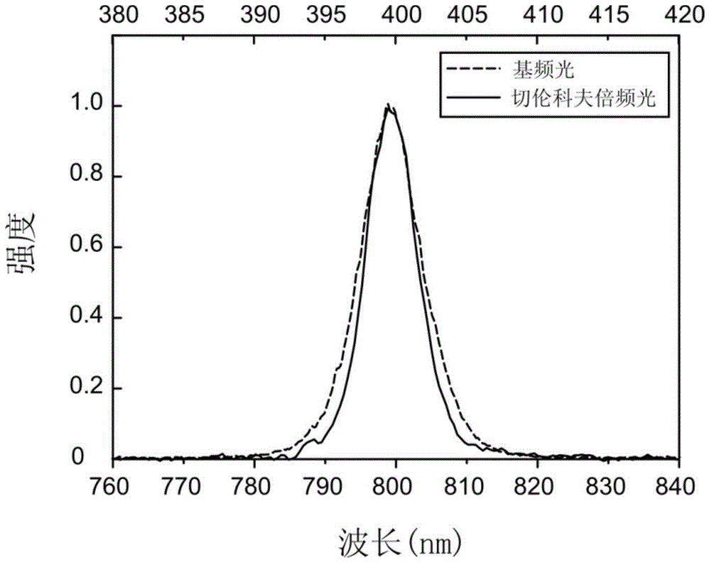 Pulse autocorrelation measurement method and measurement device based on domain wall nonlinearity