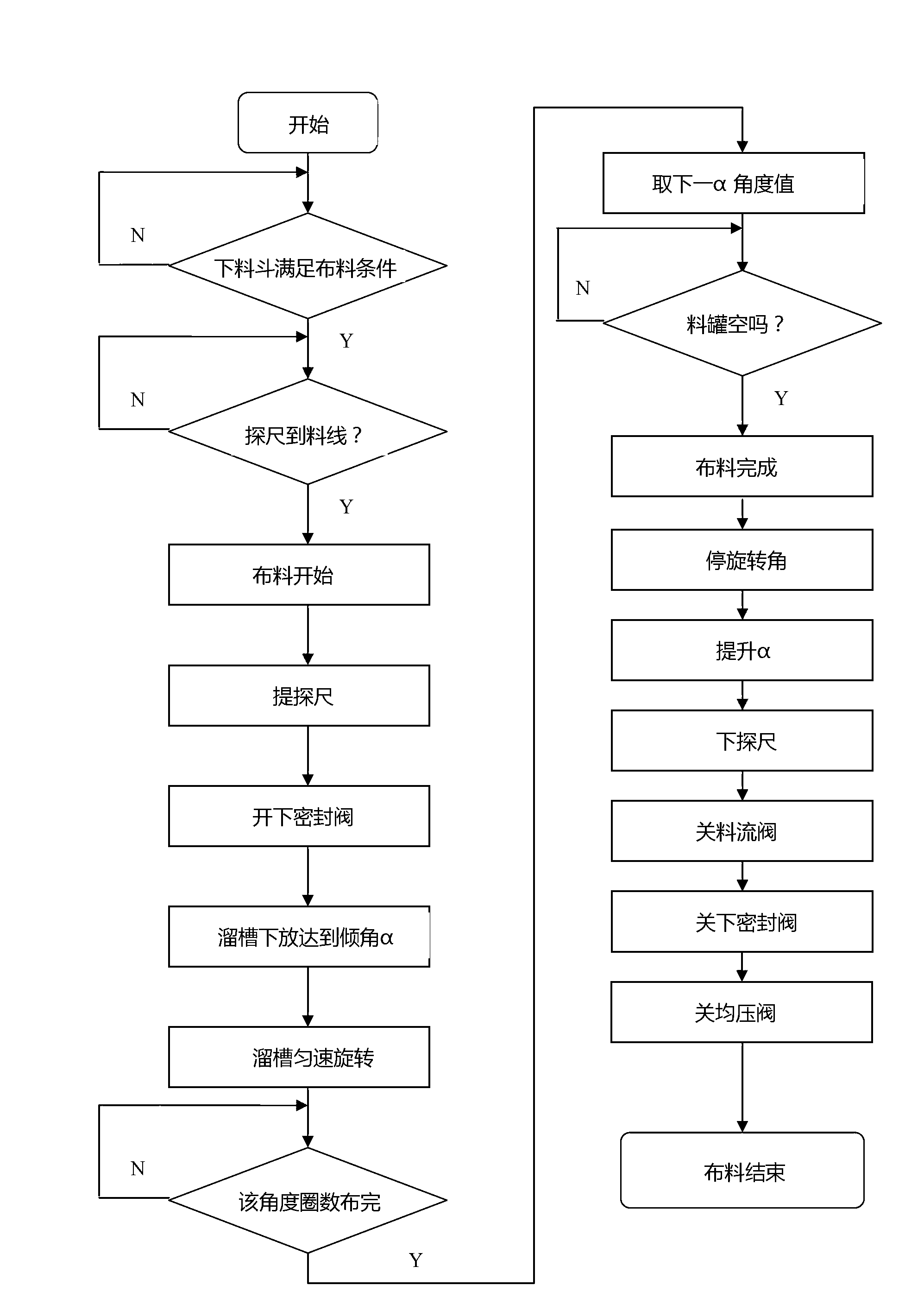 Top distribution device and distribution method for blast furnace