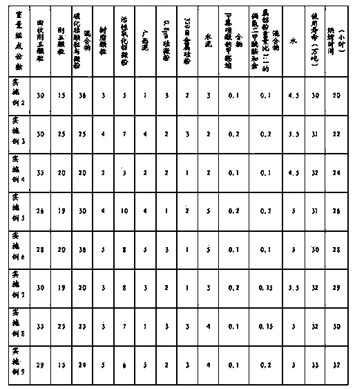 Environment-friendly high-cost-performance long-life type lander castable and manufacturing method thereof