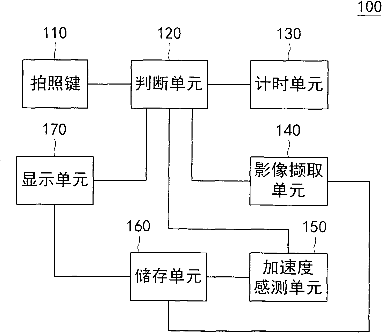 Camera and method for taking pictures by using camera