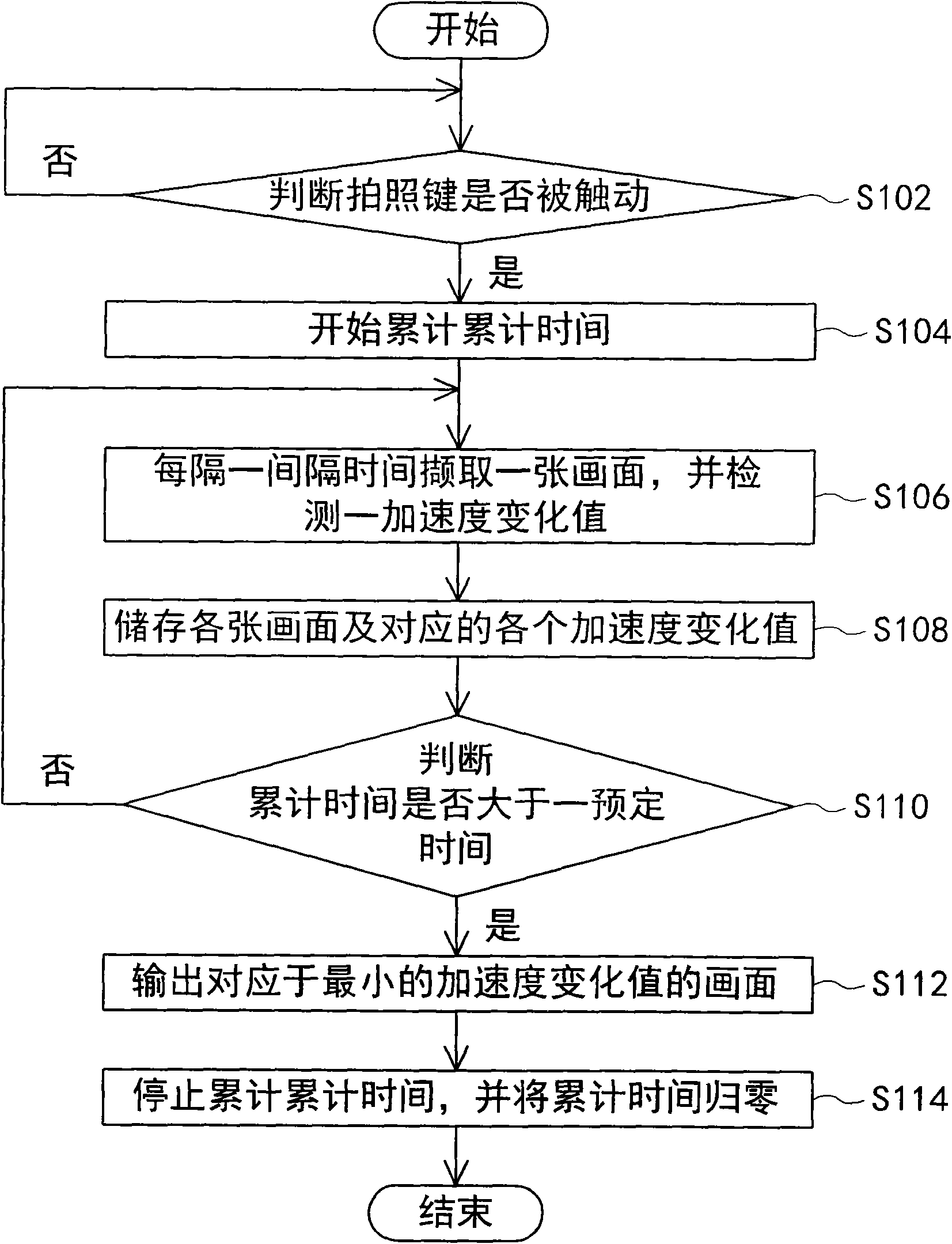 Camera and method for taking pictures by using camera