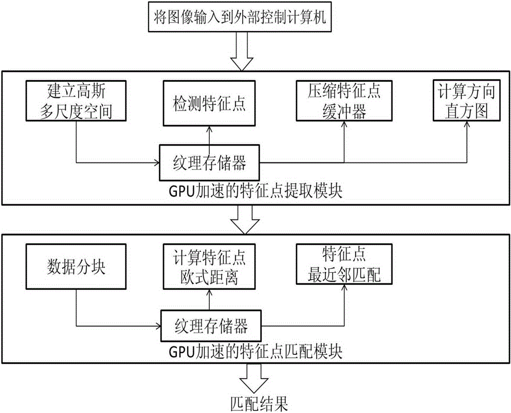 Three-dimensional cultural relic reconstruction system and three-dimensional cultural relic reconstruction method based on computer stereo vision