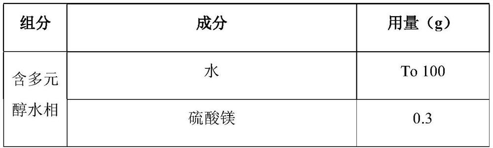 Water-in-oil cream containing natural source emulsifier and preparation method thereof