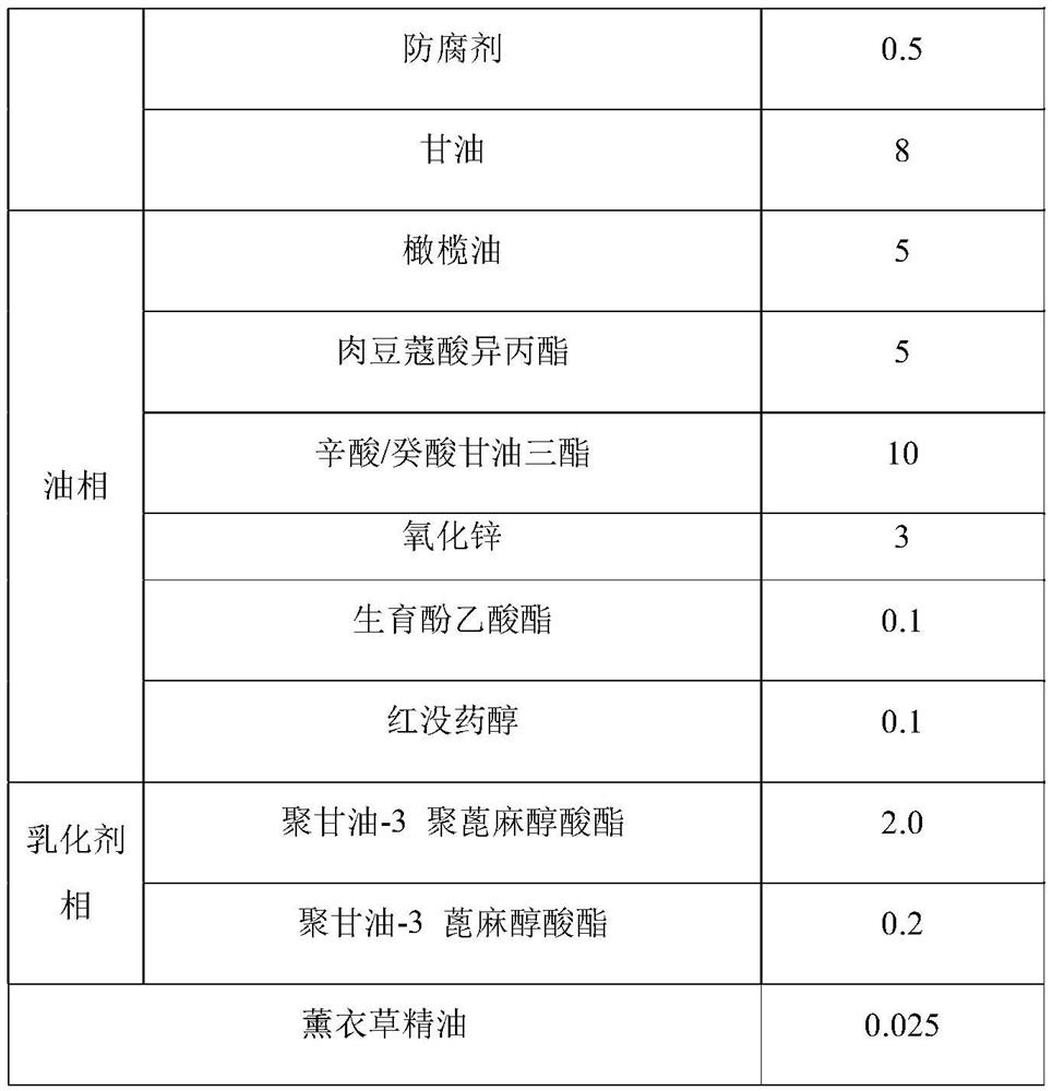 Water-in-oil cream containing natural source emulsifier and preparation method thereof