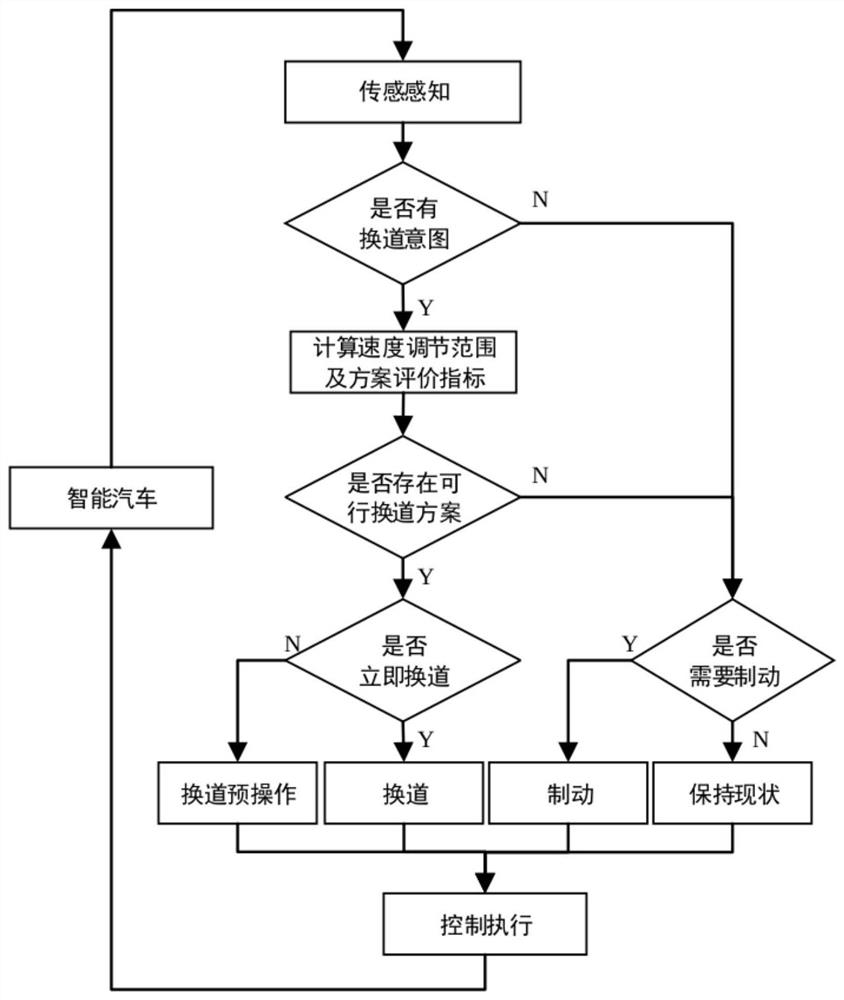 Personalized lane changing decision-making method and system for intelligent automobile and medium