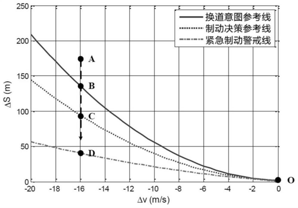 Personalized lane changing decision-making method and system for intelligent automobile and medium