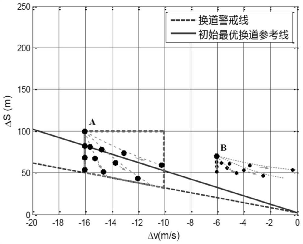 Personalized lane changing decision-making method and system for intelligent automobile and medium