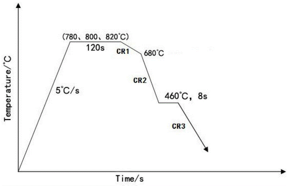 1,000 MPa-level high-aluminum hot-dip-galvanized dual-phase steel and preparation method thereof