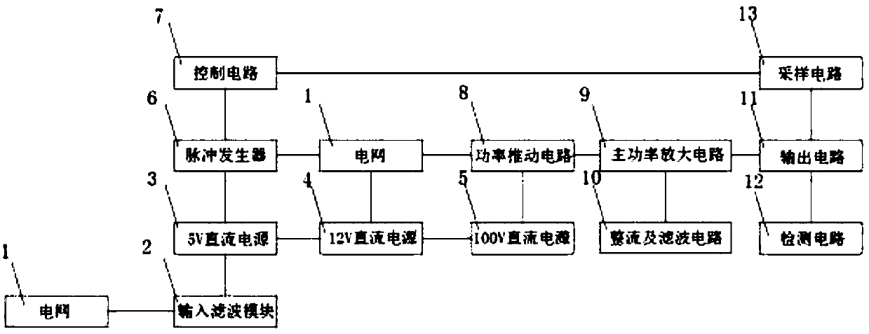 Intelligent high-speed energy-saving linear cutting high-frequency pulse power supply