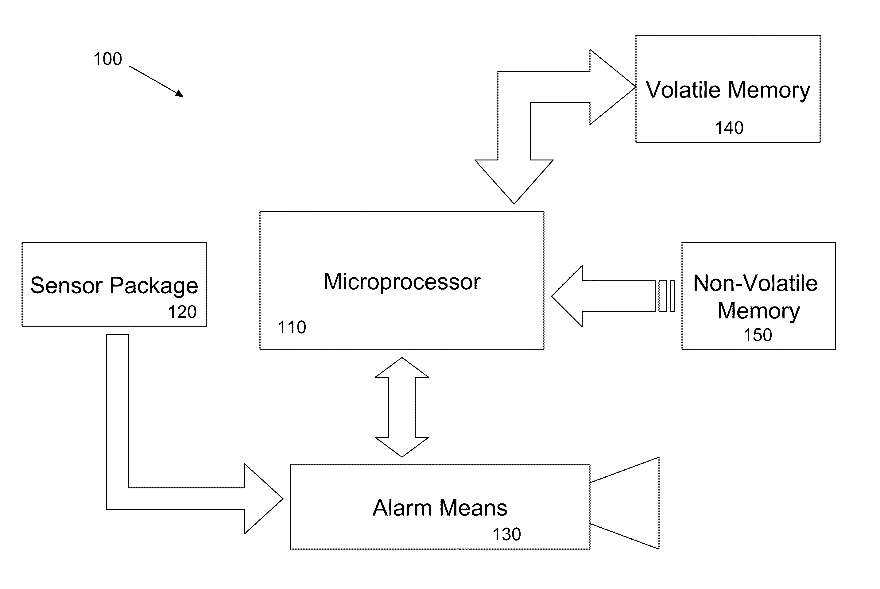 Dynamic Alarm Sensitivity Adjustment and Auto-Calibrating Smoke Detection