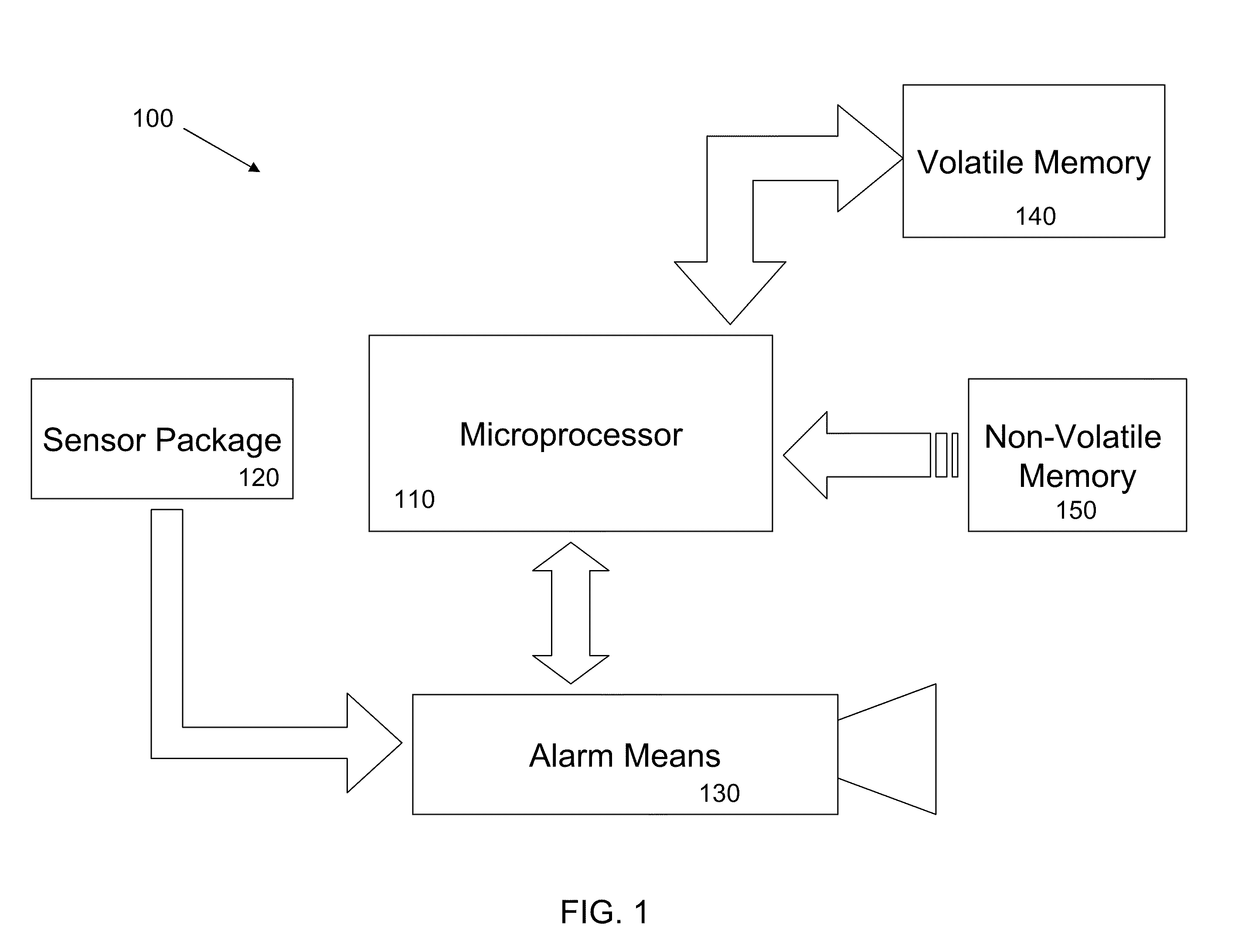 Dynamic Alarm Sensitivity Adjustment and Auto-Calibrating Smoke Detection