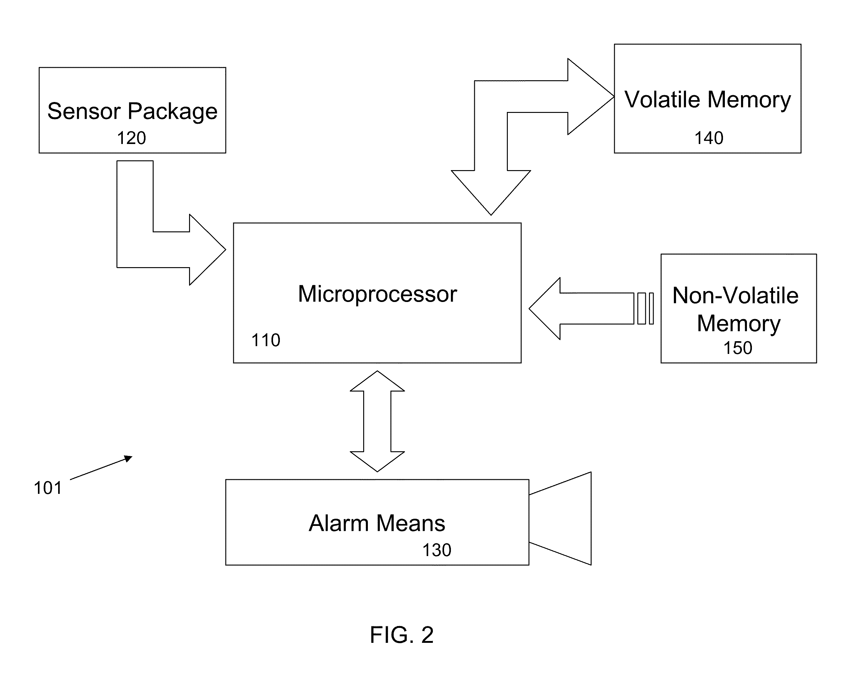 Dynamic Alarm Sensitivity Adjustment and Auto-Calibrating Smoke Detection