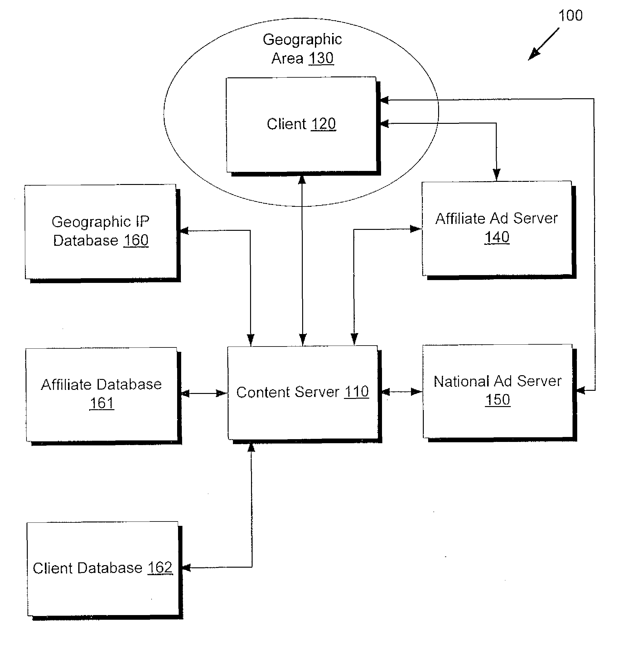 System and Method for Real-Time Location-Based Advertisement Insertion into Online Content