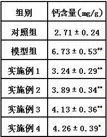 A traditional Chinese medicine preparation for treating vascular calcification caused by chronic kidney disease