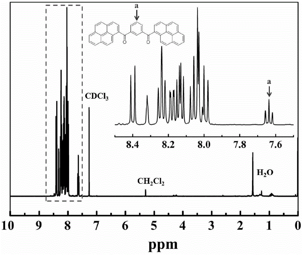 A kind of bispyrene compound and its fluorescent nano-aggregate and application