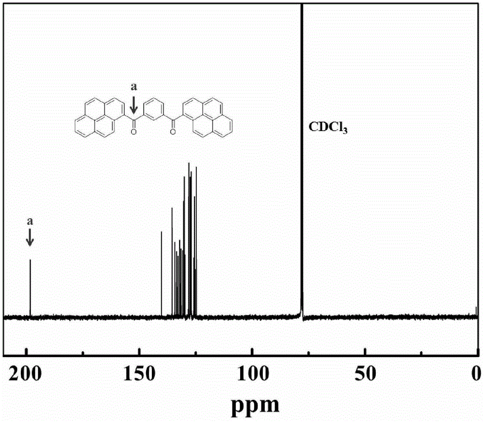 A kind of bispyrene compound and its fluorescent nano-aggregate and application