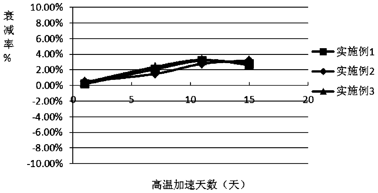 5'-nucleotidase quality control product