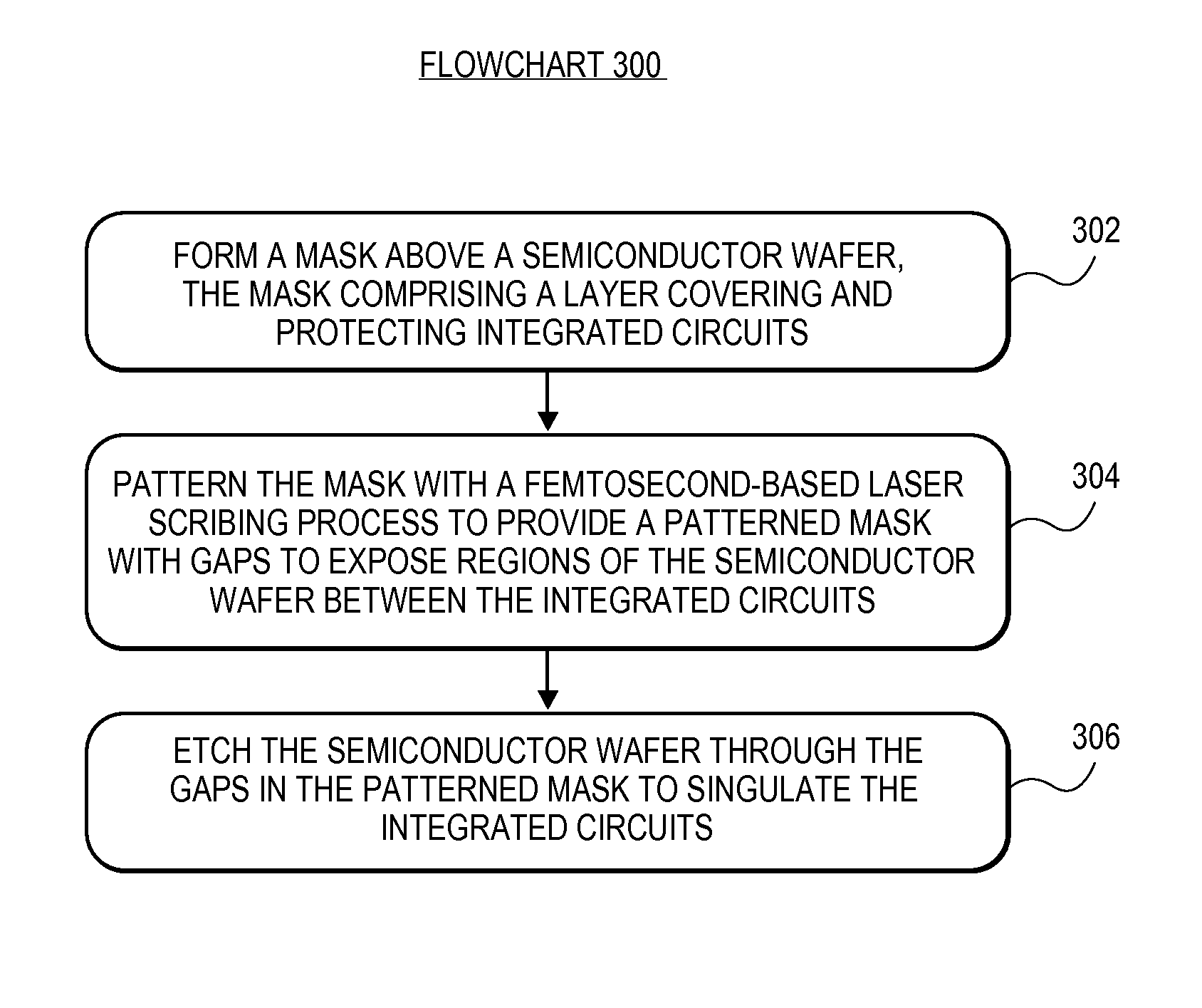 Wafer dicing using femtosecond-based laser and plasma etch