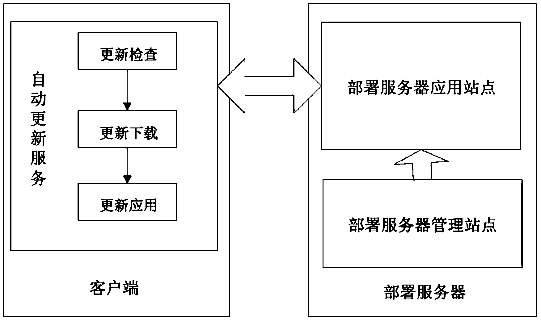 Bank teller front-end system