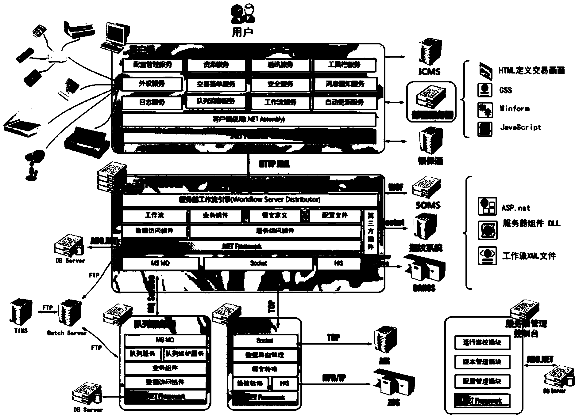 Bank teller front-end system