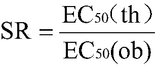 Terpene alcohol and chitosan-containing bactericidal composition and preparation method and application thereof