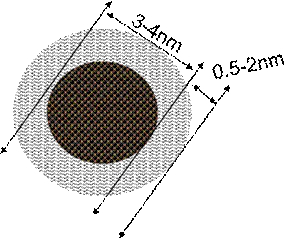 Core-shell structure catalyst, preparation method thereof, and membrane electrode comprising the catalyst