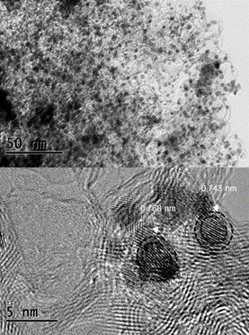 Core-shell structure catalyst, preparation method thereof, and membrane electrode comprising the catalyst