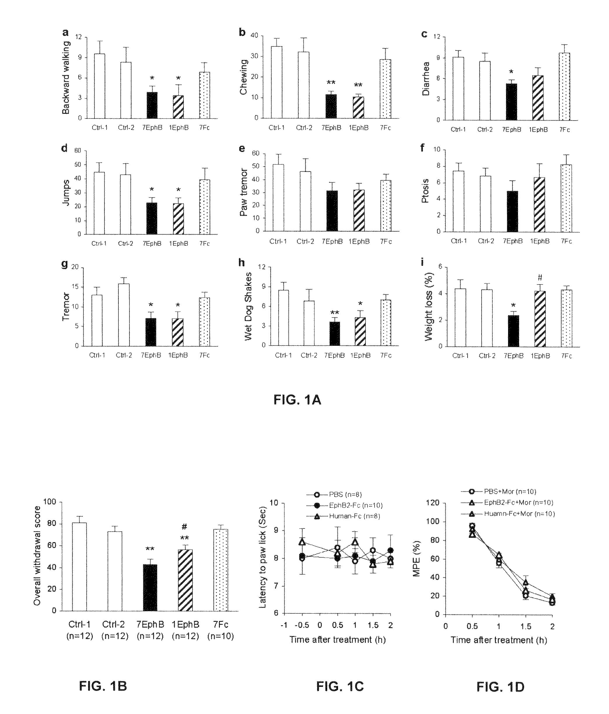 Method for treating withdrawal symptoms due to opiate consumption