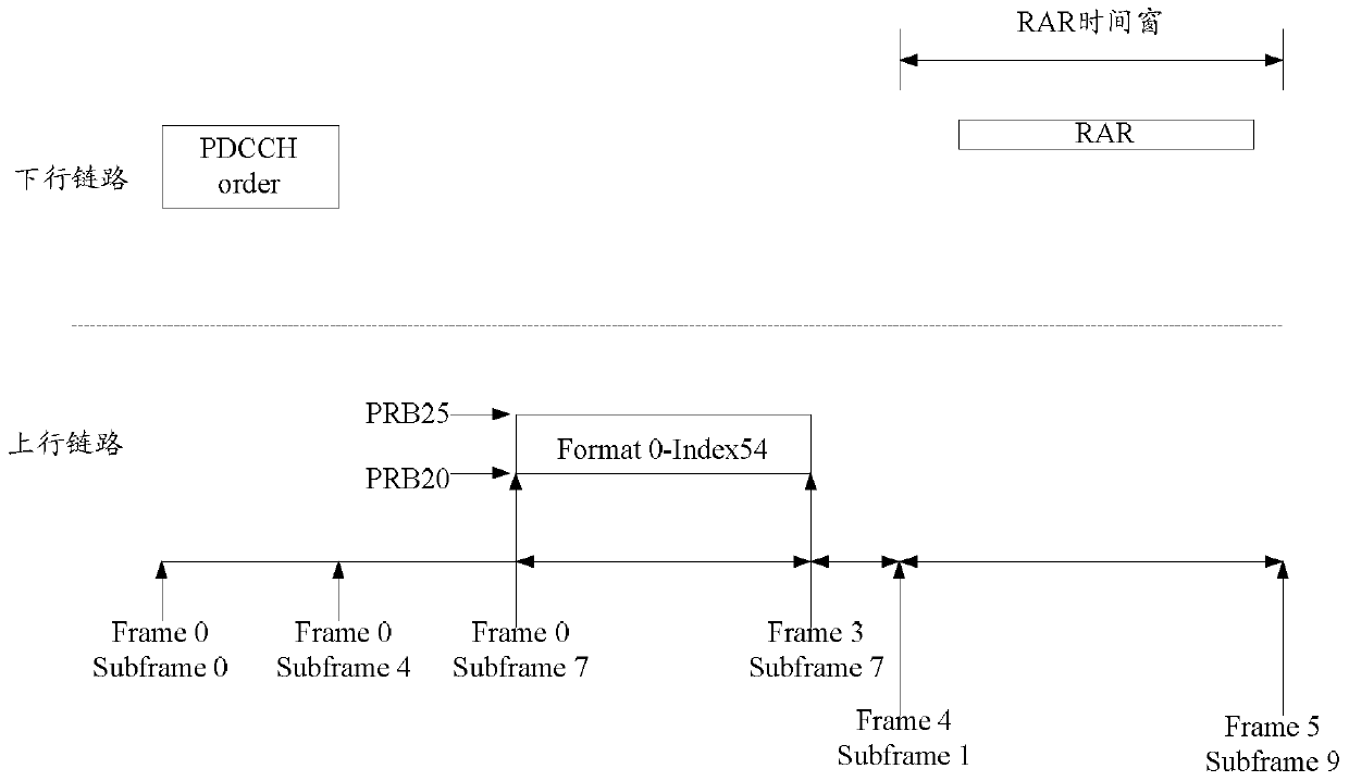 A non-contention random access method, node device and system