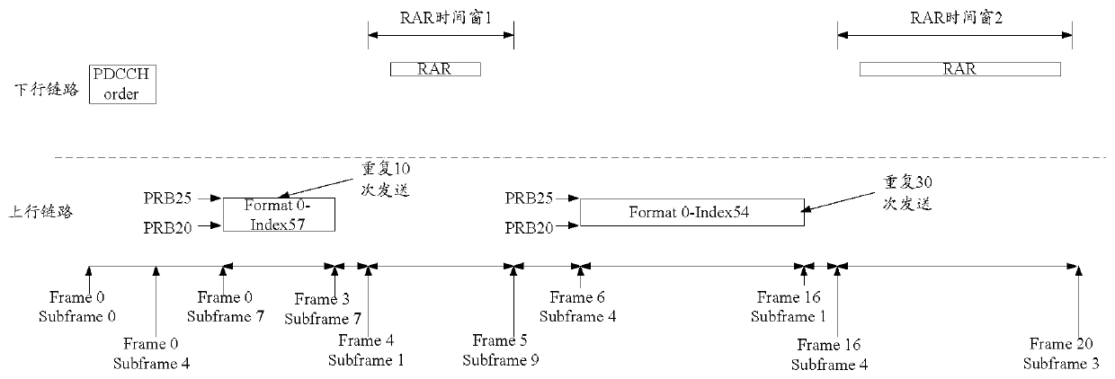 A non-contention random access method, node device and system