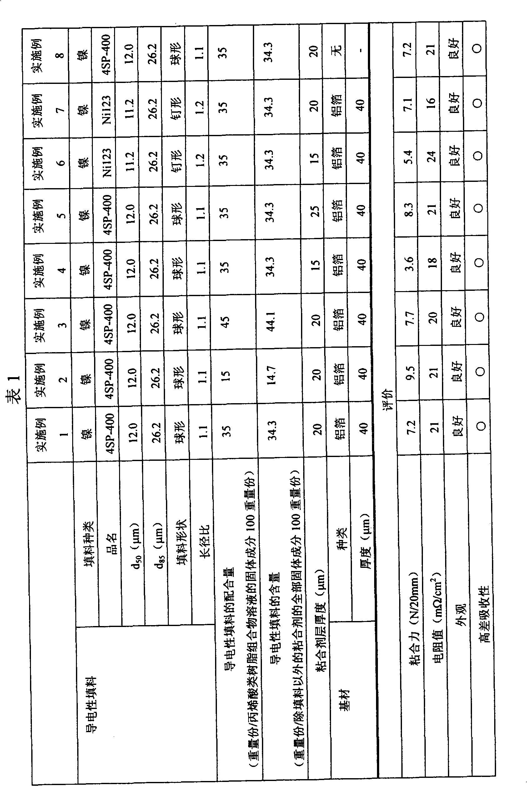 Electroconductive pressure-sensitive adhesive tape