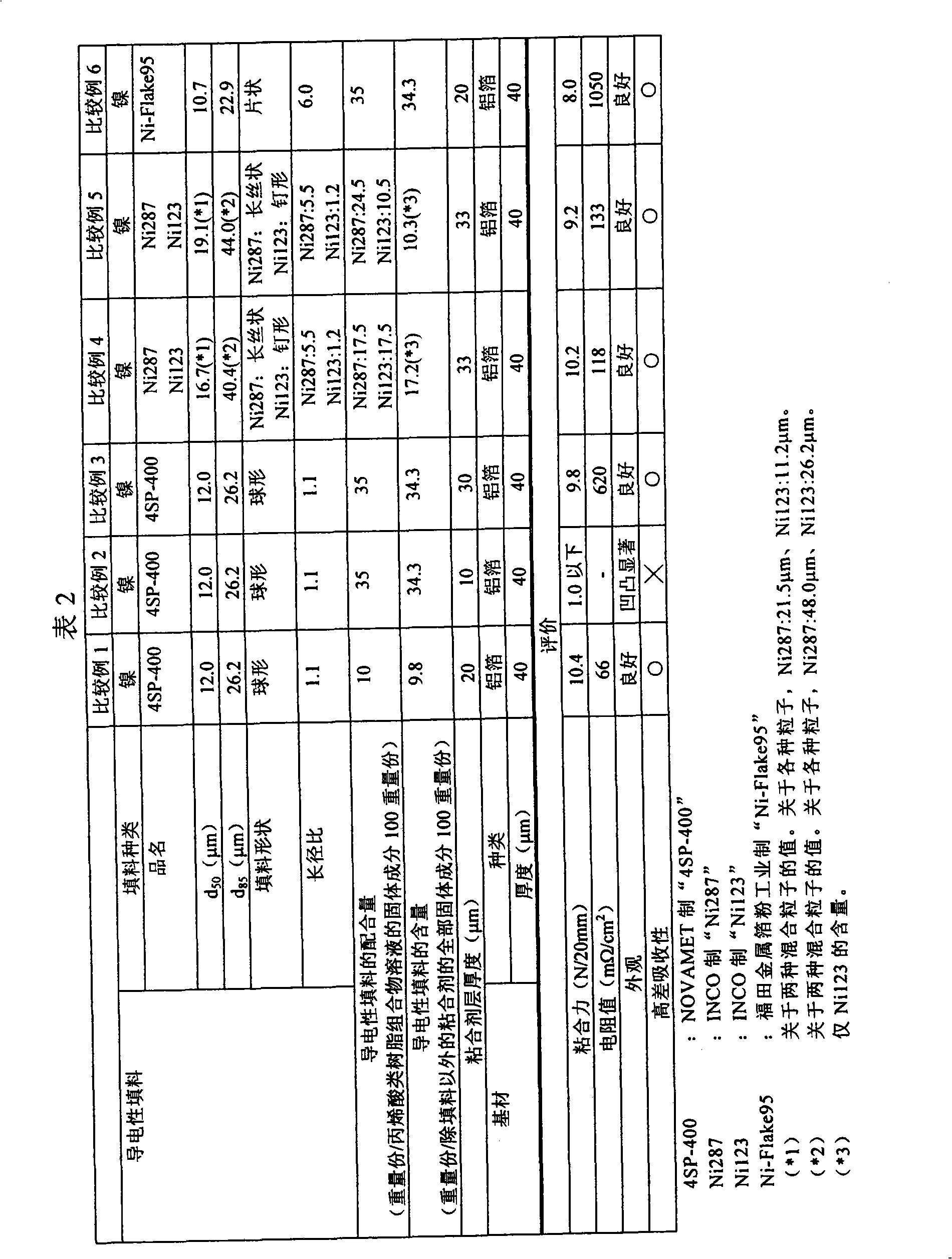 Electroconductive pressure-sensitive adhesive tape