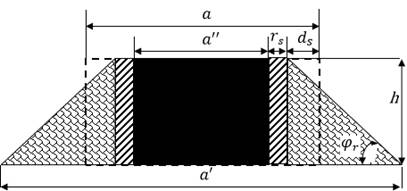 Strip type goaf control filling key parameter design method