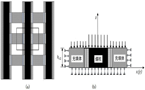 Strip type goaf control filling key parameter design method